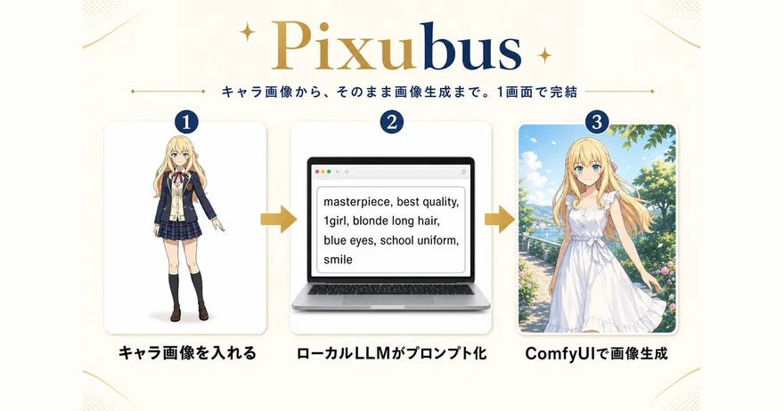 Pixubus — キャラ画像から、絵のプロンプトを。