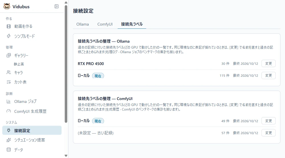 システム → 接続設定の接続先ラベルタブ。「接続先ラベルの整理 — Ollama」と「— ComfyUI」の 2 枚。各行にラベル(現在の印)· 件数 · 最終日 · 変更ボタン。